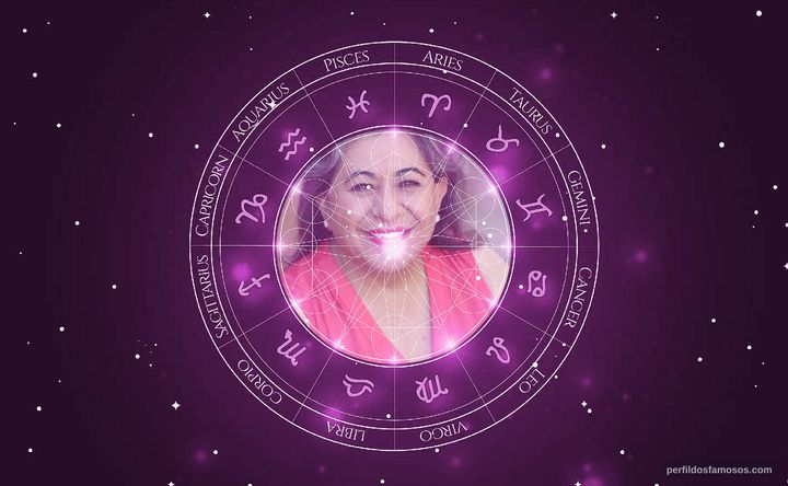 Imagem representando o mapa astral de Laura Patalano