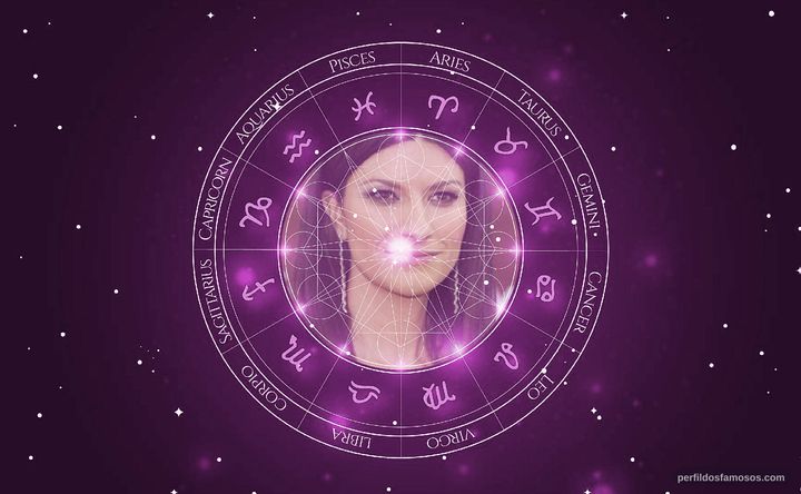 Imagem representando o mapa astral de Laura Pausini