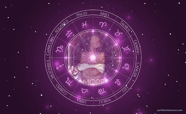 Imagem representando o mapa astral de Laura Perico