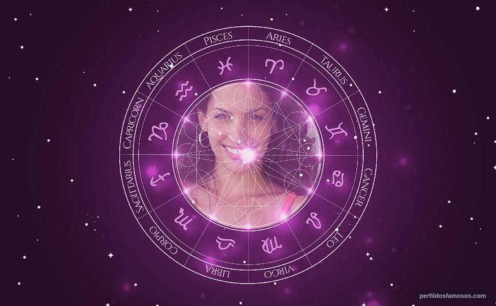 Imagem representando o mapa astral de Laura Ramos