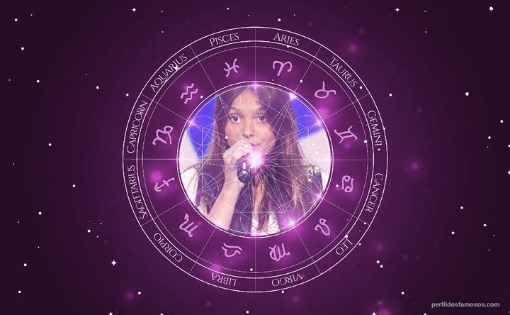 Imagem representando o mapa astral de Laura Schadeck