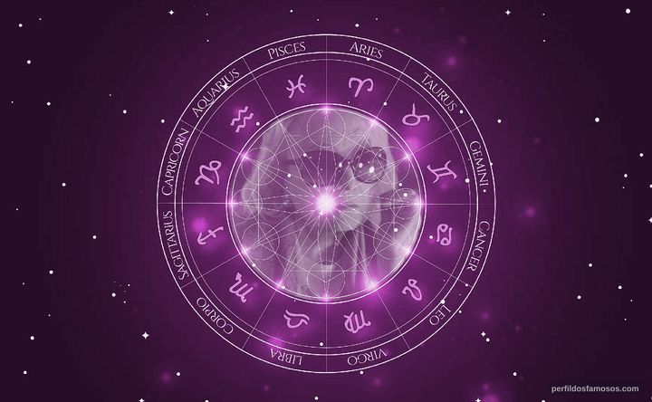 Imagem representando o mapa astral de Laura Soveral