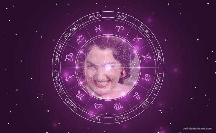 Imagem representando o mapa astral de Laura Waterbury