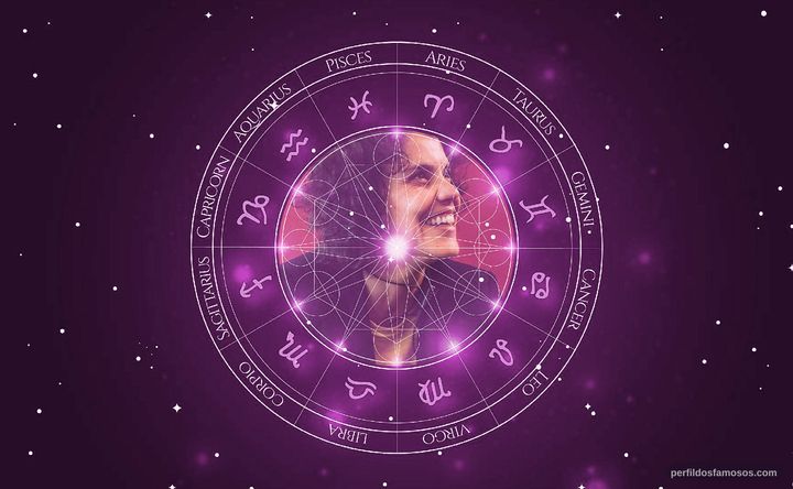 Imagem representando o mapa astral de Laure de Butler