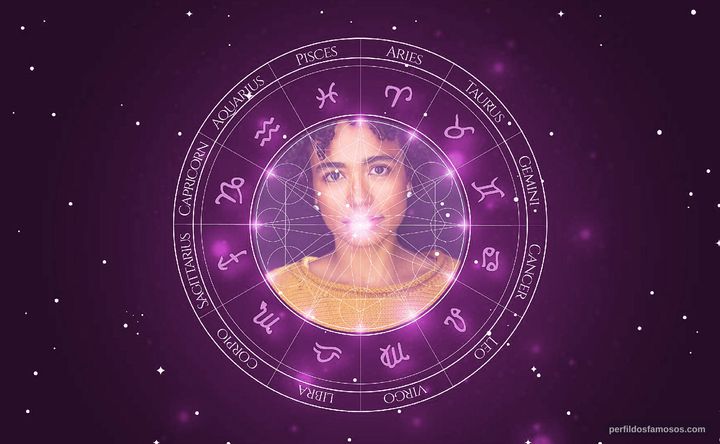 Imagem representando o mapa astral de Lauren Ridloff