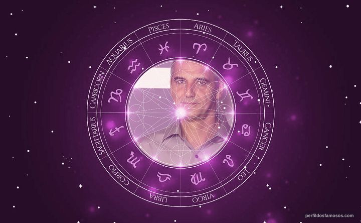 Imagem representando o mapa astral de Laurent Cantet