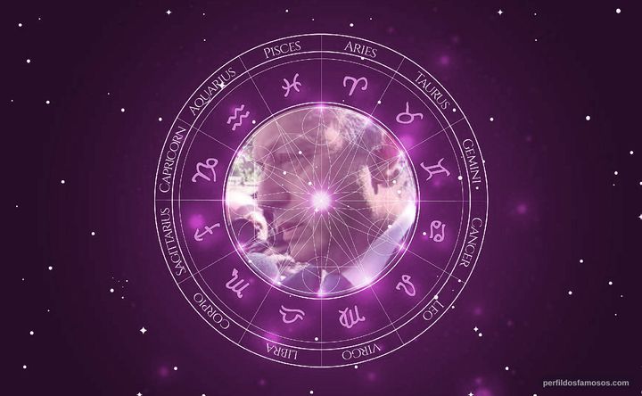 Imagem representando o mapa astral de Laurent Fabius
