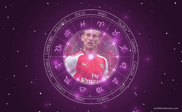 Imagem representando o mapa astral de Laurent Koscielny
