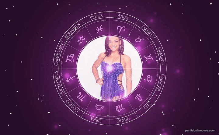 Imagem representando o mapa astral de Laurie Hernandez