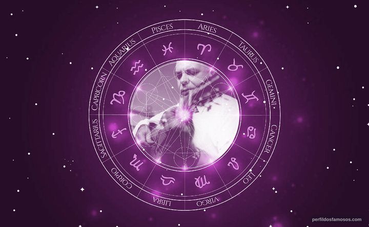 Imagem representando o mapa astral de Laurindo Almeida