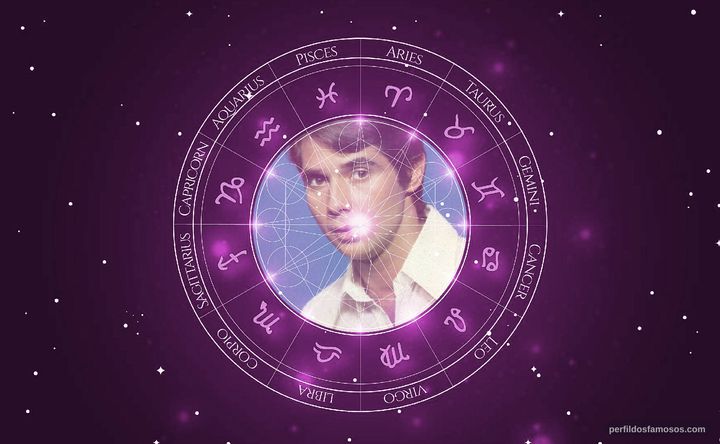 Imagem representando o mapa astral de Lauro Góes