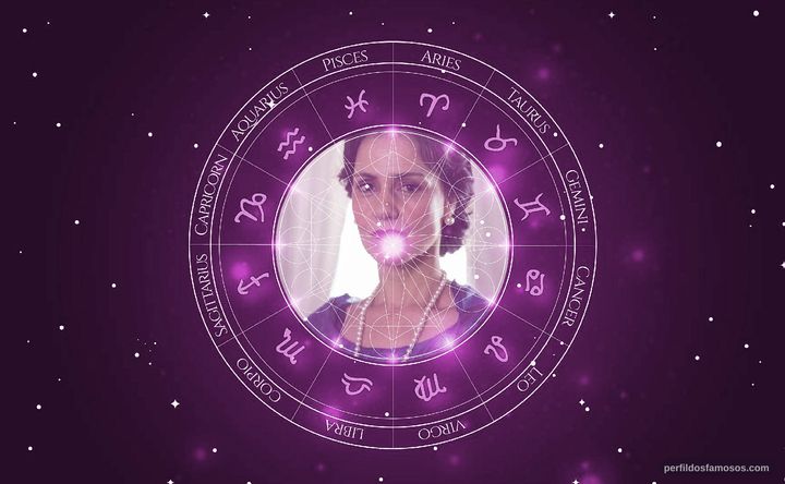 Imagem representando o mapa astral de Lavínia Pannunzio
