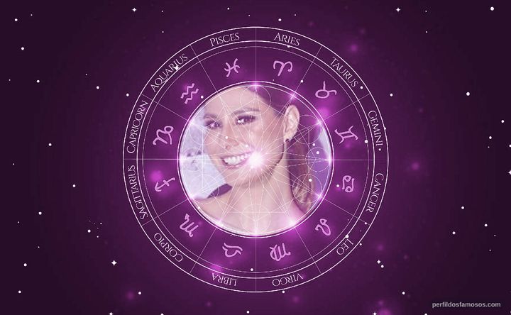 Imagem representando o mapa astral de Lavínia Vlasak