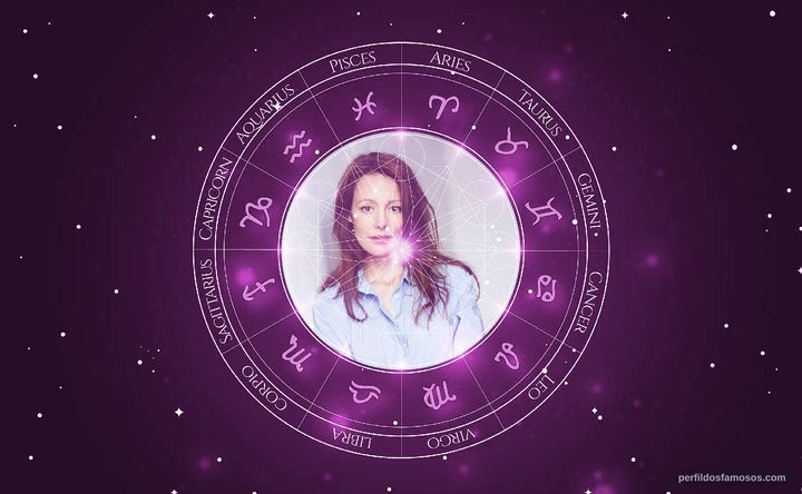 Imagem representando o mapa astral de Lavinia Wilson
