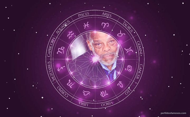 Imagem representando o mapa astral de Lawrence A. Mandley