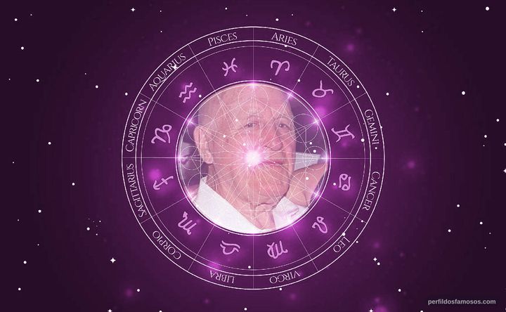 Imagem representando o mapa astral de Lawrence Tierney