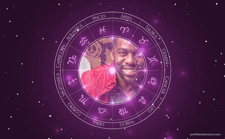 Imagem representando o mapa astral de Lázaro Ramos