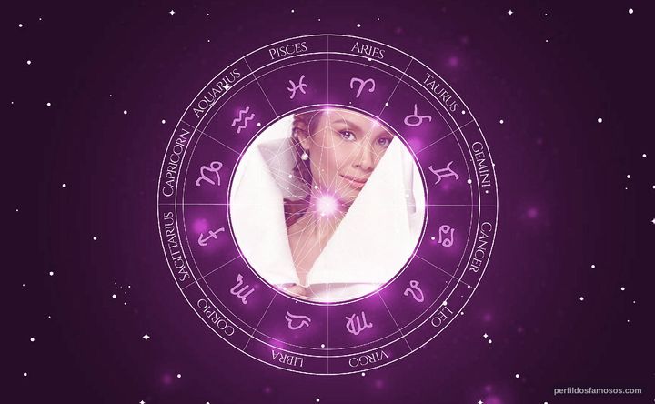 Imagem representando o mapa astral de Lea Salonga