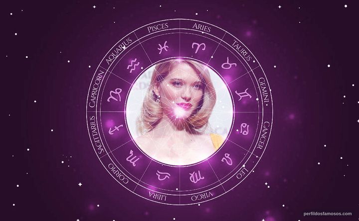 Imagem representando o mapa astral de Léa Seydoux