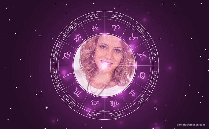 Imagem representando o mapa astral de Leandra Leal
