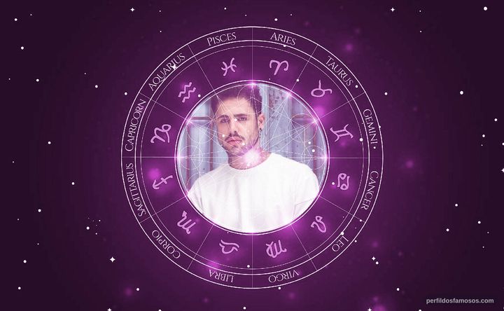 Imagem representando o mapa astral de Leandro Buenno