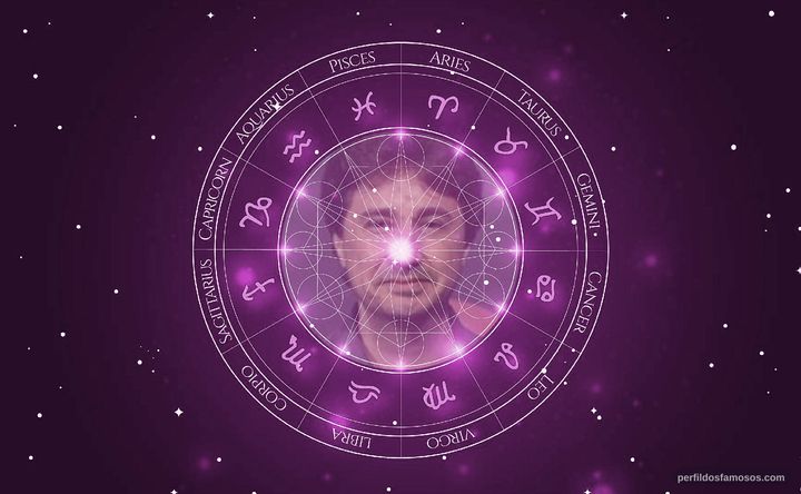 Imagem representando o mapa astral de Leandro Daniel