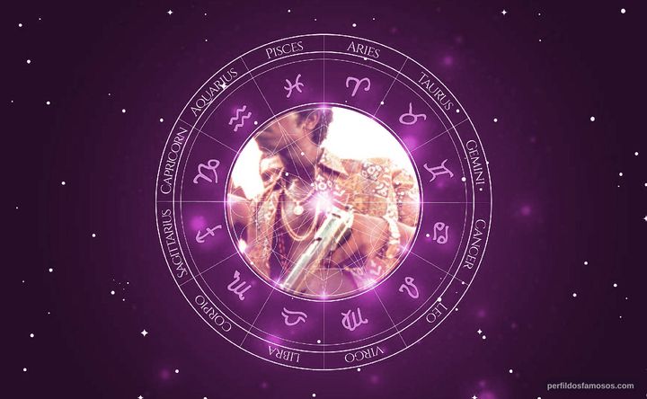 Imagem representando o mapa astral de Leandro Firmino (Zé Pequeno)