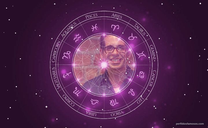 Imagem representando o mapa astral de Leandro Hassum