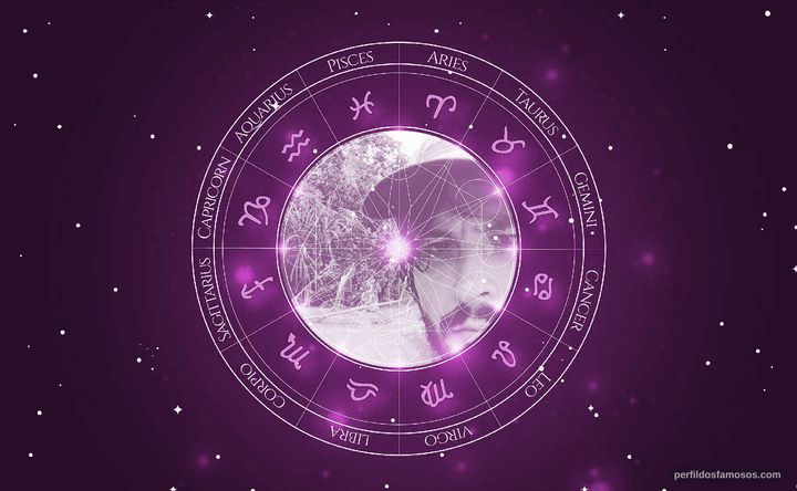 Imagem representando o mapa astral de Leandro Lara