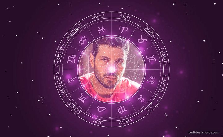 Imagem representando o mapa astral de Leandro Lima