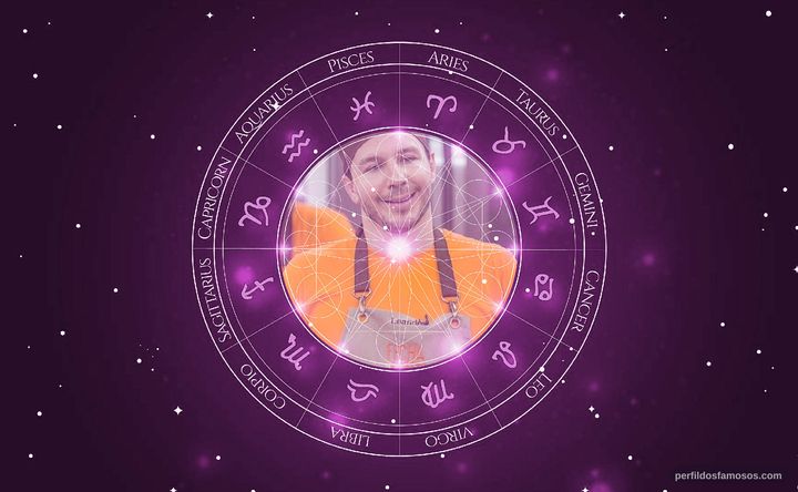Imagem representando o mapa astral de Leandro Moreira