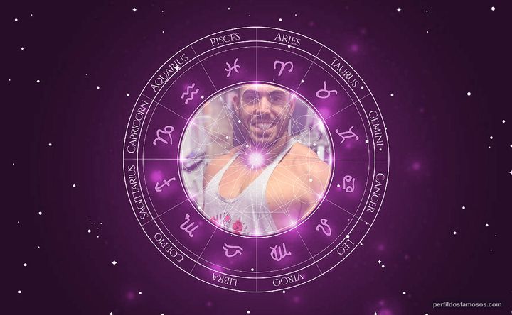 Imagem representando o mapa astral de Leandro Twin