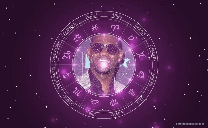 Imagem representando o mapa astral de LeBron James