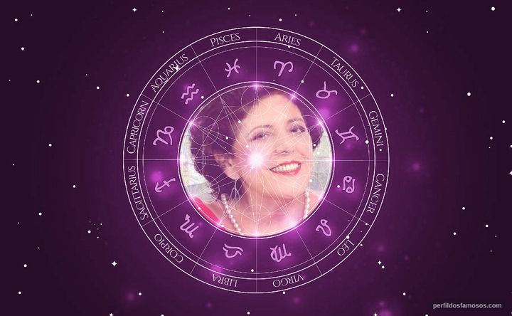 Imagem representando o mapa astral de Leda Nagle
