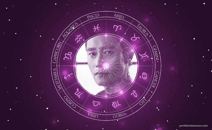 Imagem representando o mapa astral de Lee Byung-hun