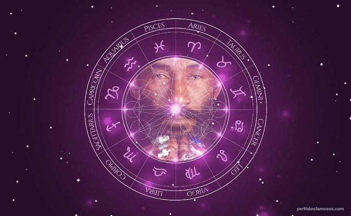 Imagem representando o mapa astral de Lee 'Scratch' Perry