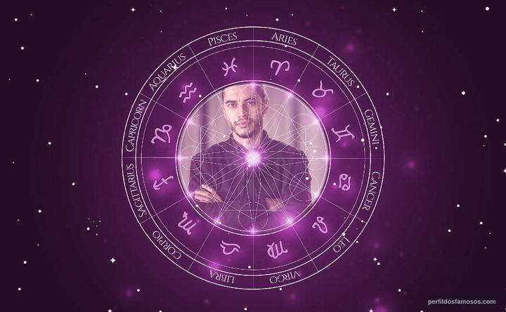 Imagem representando o mapa astral de Lee Taylor