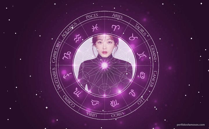 Imagem representando o mapa astral de Lee Yoo-mi