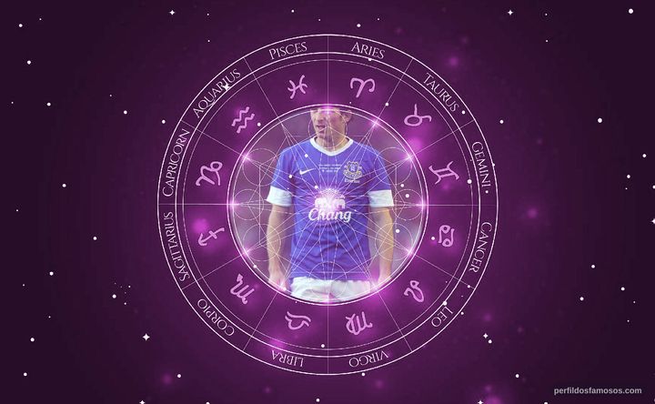 Imagem representando o mapa astral de Leighton Baines