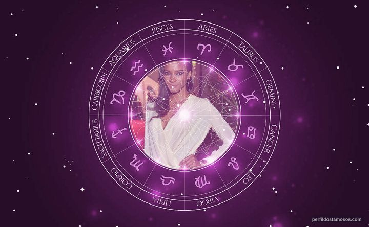Imagem representando o mapa astral de Leila Lopes