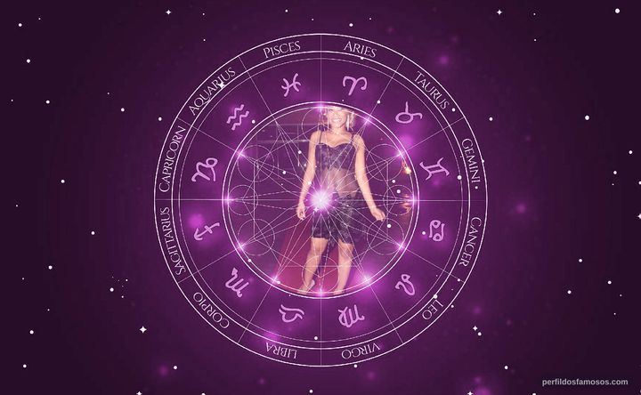 Imagem representando o mapa astral de Leilah Moreno