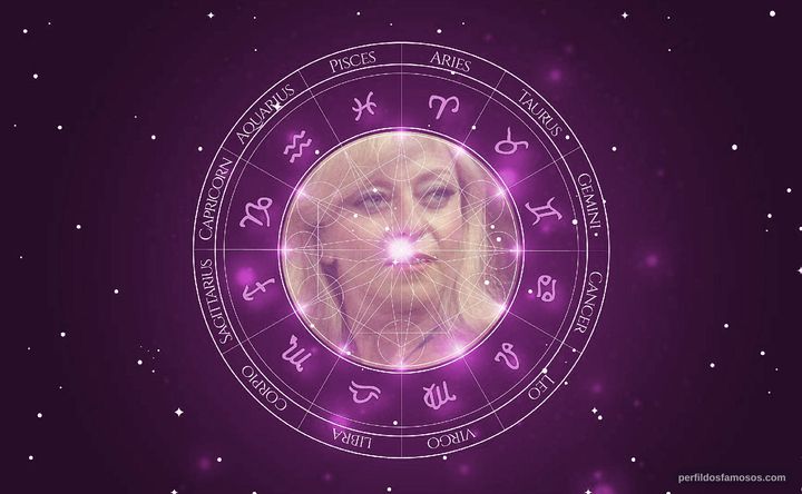 Imagem representando o mapa astral de Leina Krespi