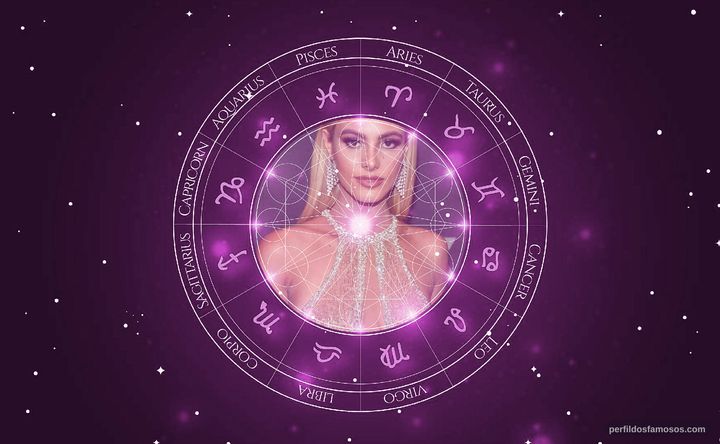Imagem representando o mapa astral de Lele Pons