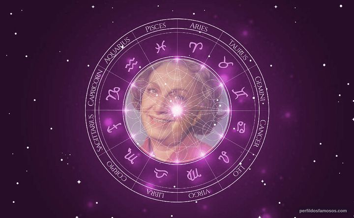 Imagem representando o mapa astral de Lélia Abramo