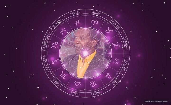 Imagem representando o mapa astral de Lemn Sissay