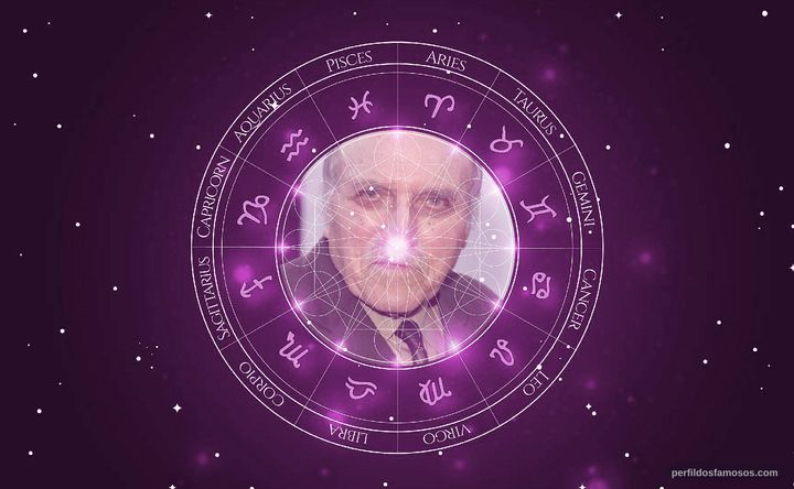 Imagem representando o mapa astral de Len Lesser
