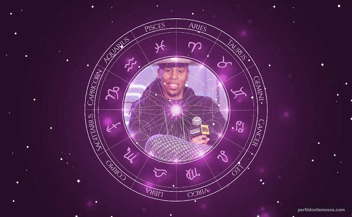 Imagem representando o mapa astral de Lena Waithe