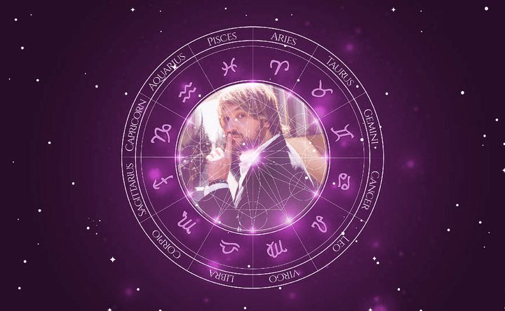 Imagem representando o mapa astral de Lenny Jacobson