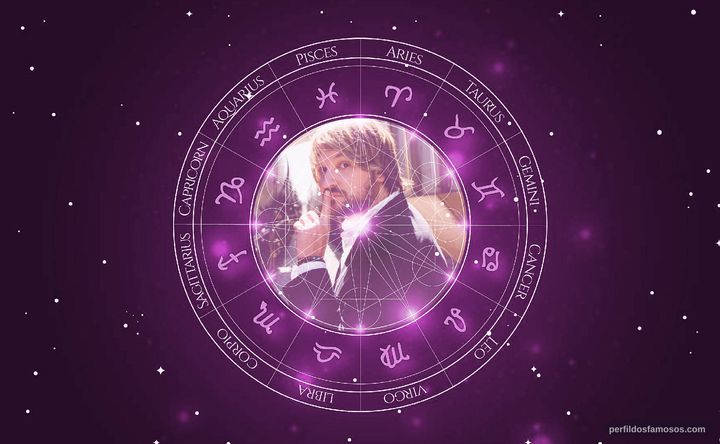 Imagem representando o mapa astral de Lenny Jacobson