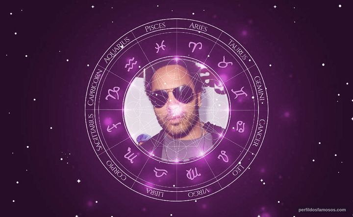 Imagem representando o mapa astral de Lenny Kravitz